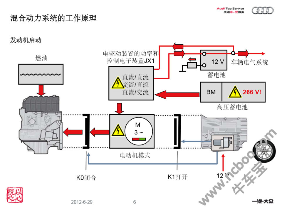 2013款奥迪Q5 Hybrid_电气系统手册下载