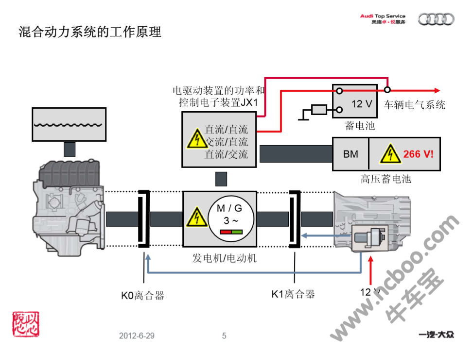 2013款奥迪Q5 Hybrid_电气系统手册下载