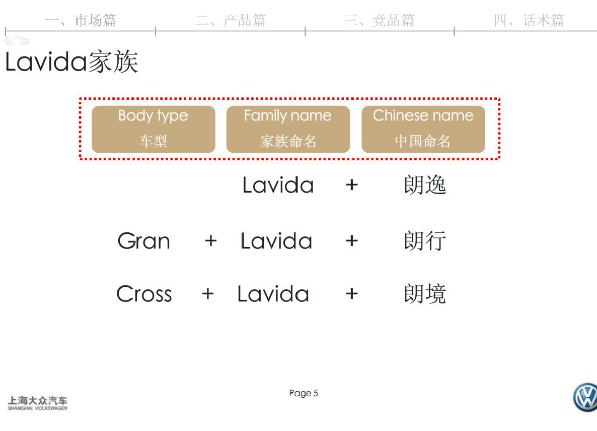 2013年上海大众朗境产品培训课件手册