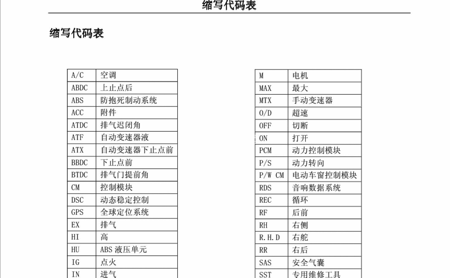 2014款海马S7全车电路图+维修手册下载