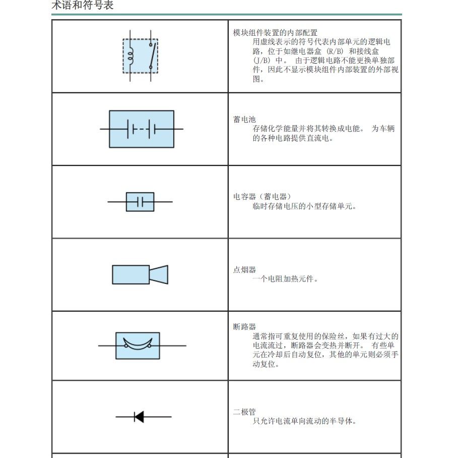 2014款丰田雅力士全车电路图手册下载