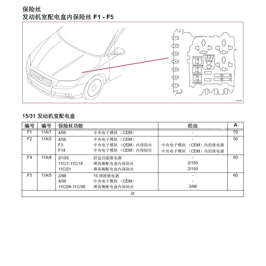 2014款沃尔沃S60L电路图手册下载