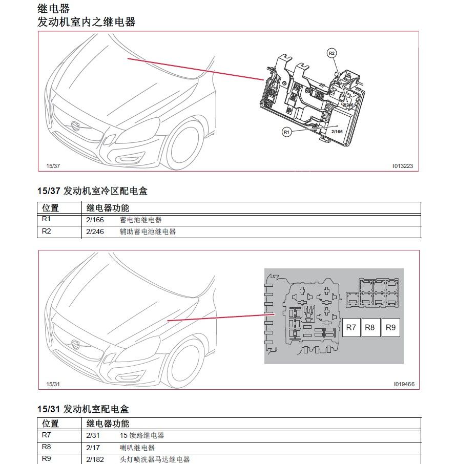 2014款沃尔沃XC60全车电路图手册下载