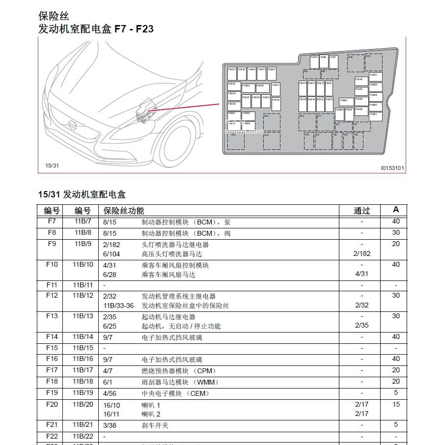 2014款沃尔沃V40全车电路图手册下载