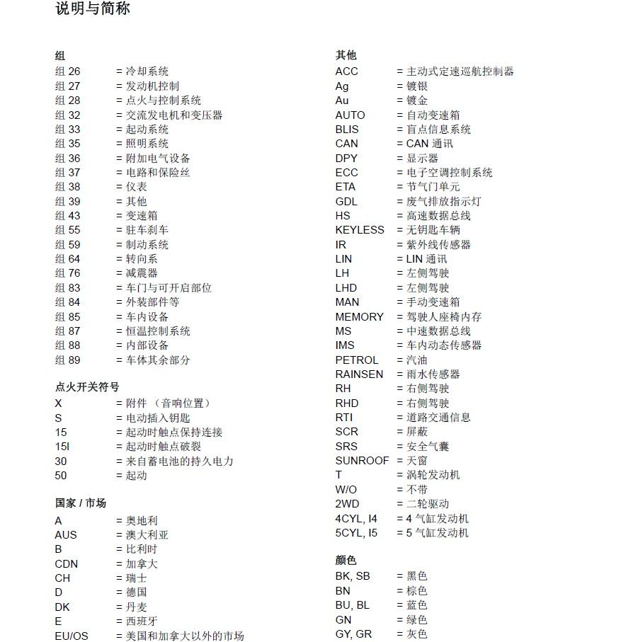 2014款沃尔沃V40全车电路图手册下载