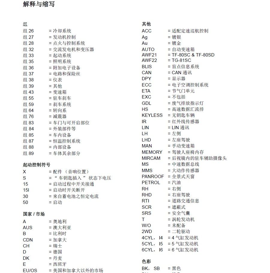 2014款沃尔沃XC60全车电路图手册下载