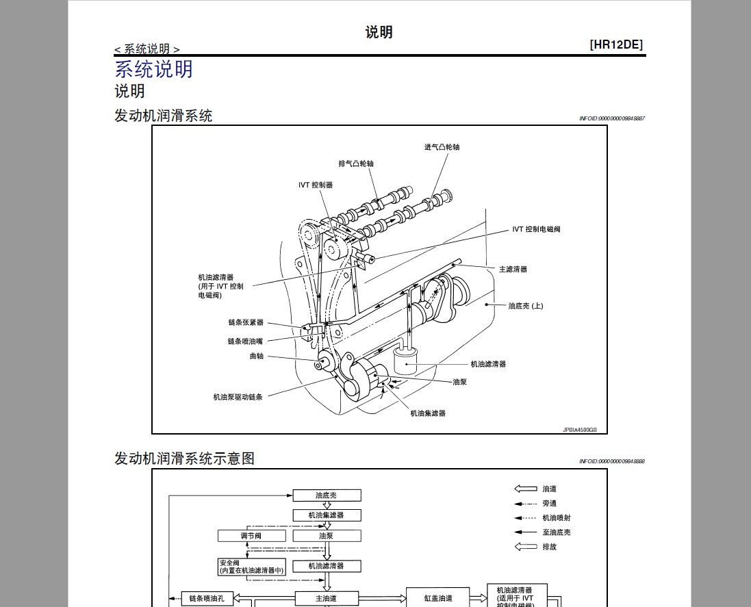 2014款日产阳光全车电路图维修手册下载