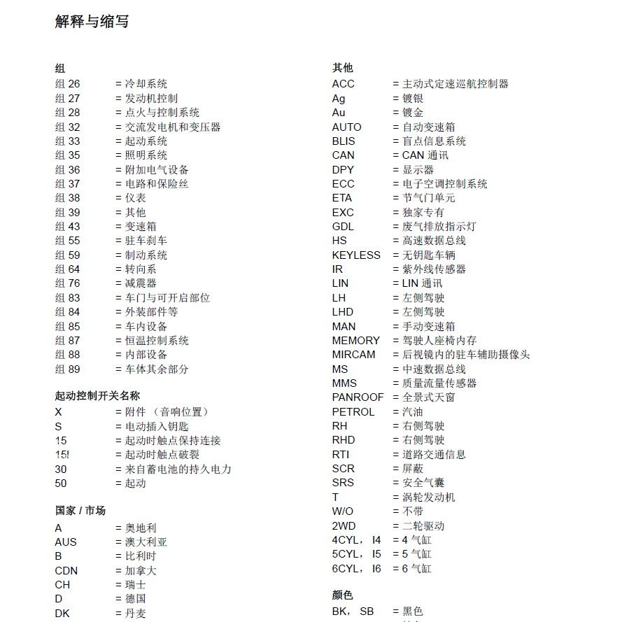 2014款沃尔沃S60_V60电路图手册下载