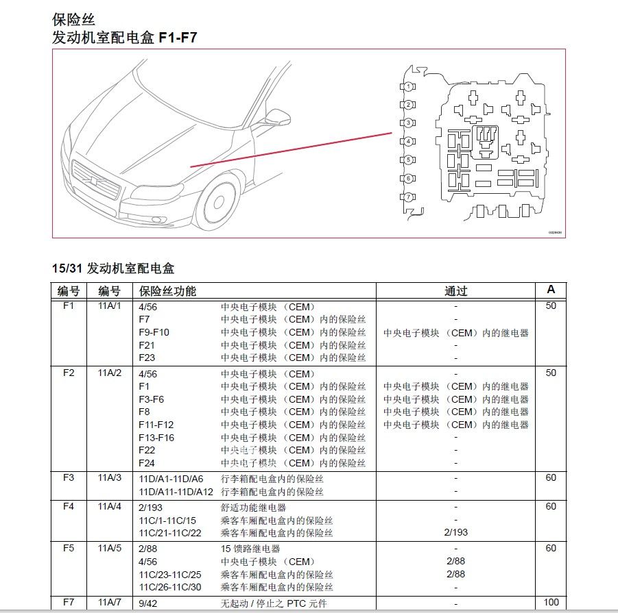 2014款沃尔沃S60_V60电路图手册下载