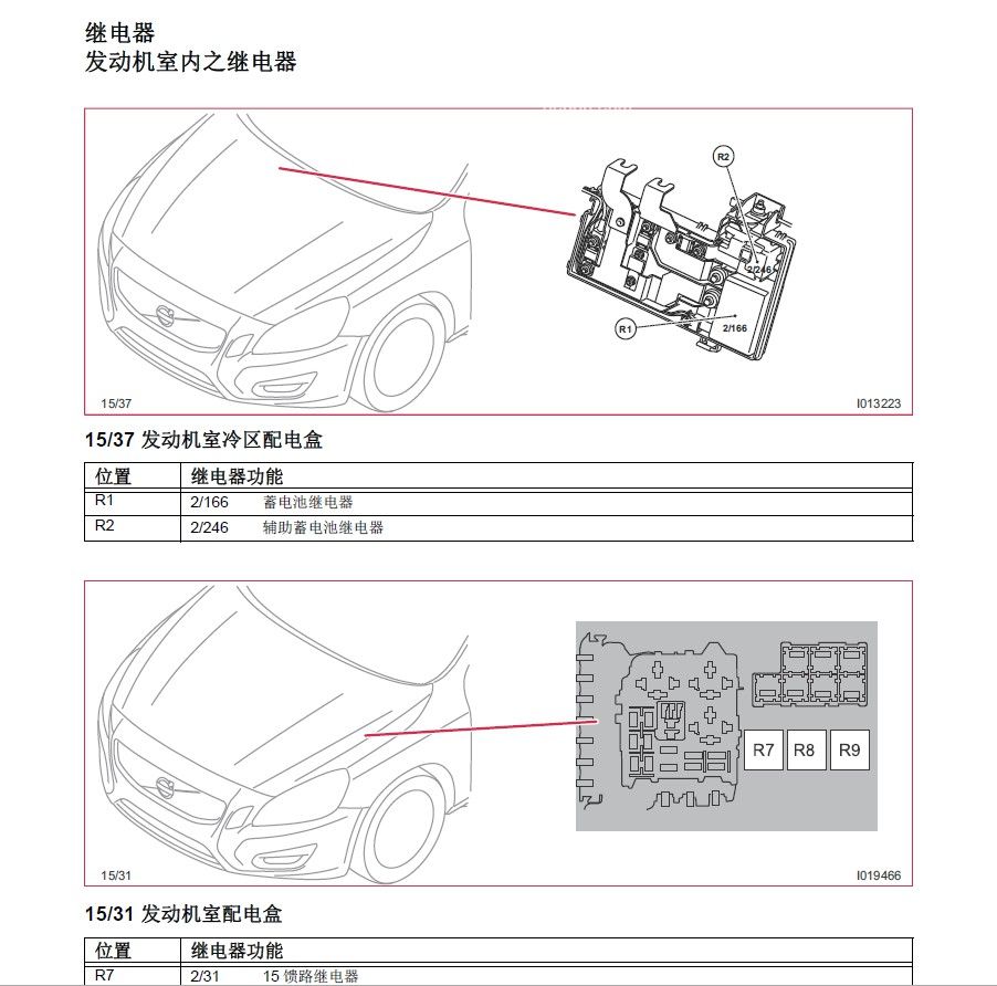 2014款沃尔沃S60_V60电路图手册下载