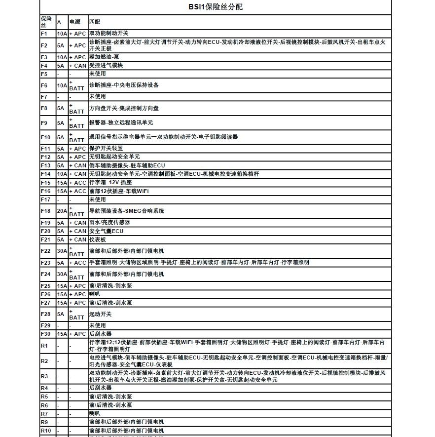 2015雪铁龙C4 PICASSO全车电路图手册下载
