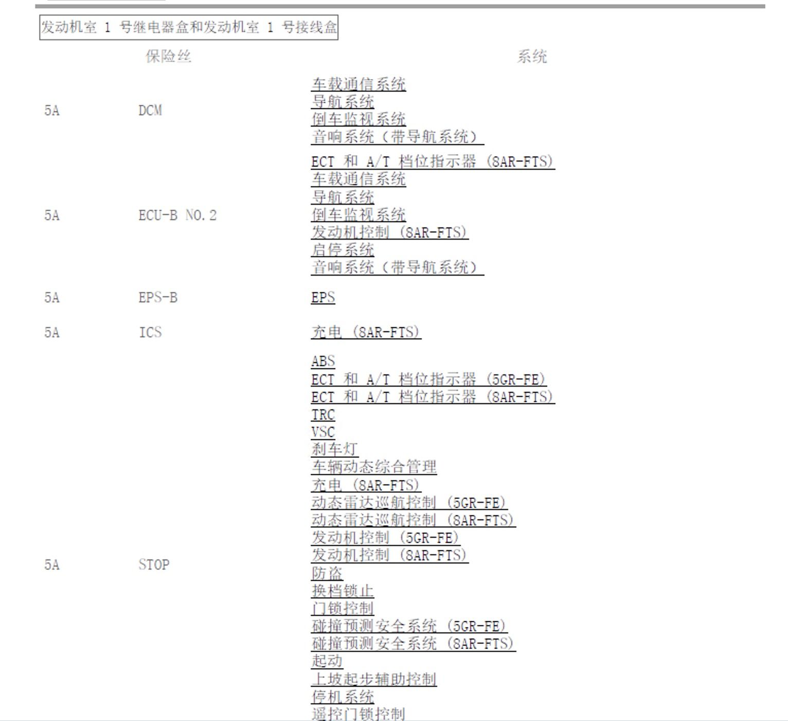 2017-2018年一汽丰田皇冠维修手册+电路图下载