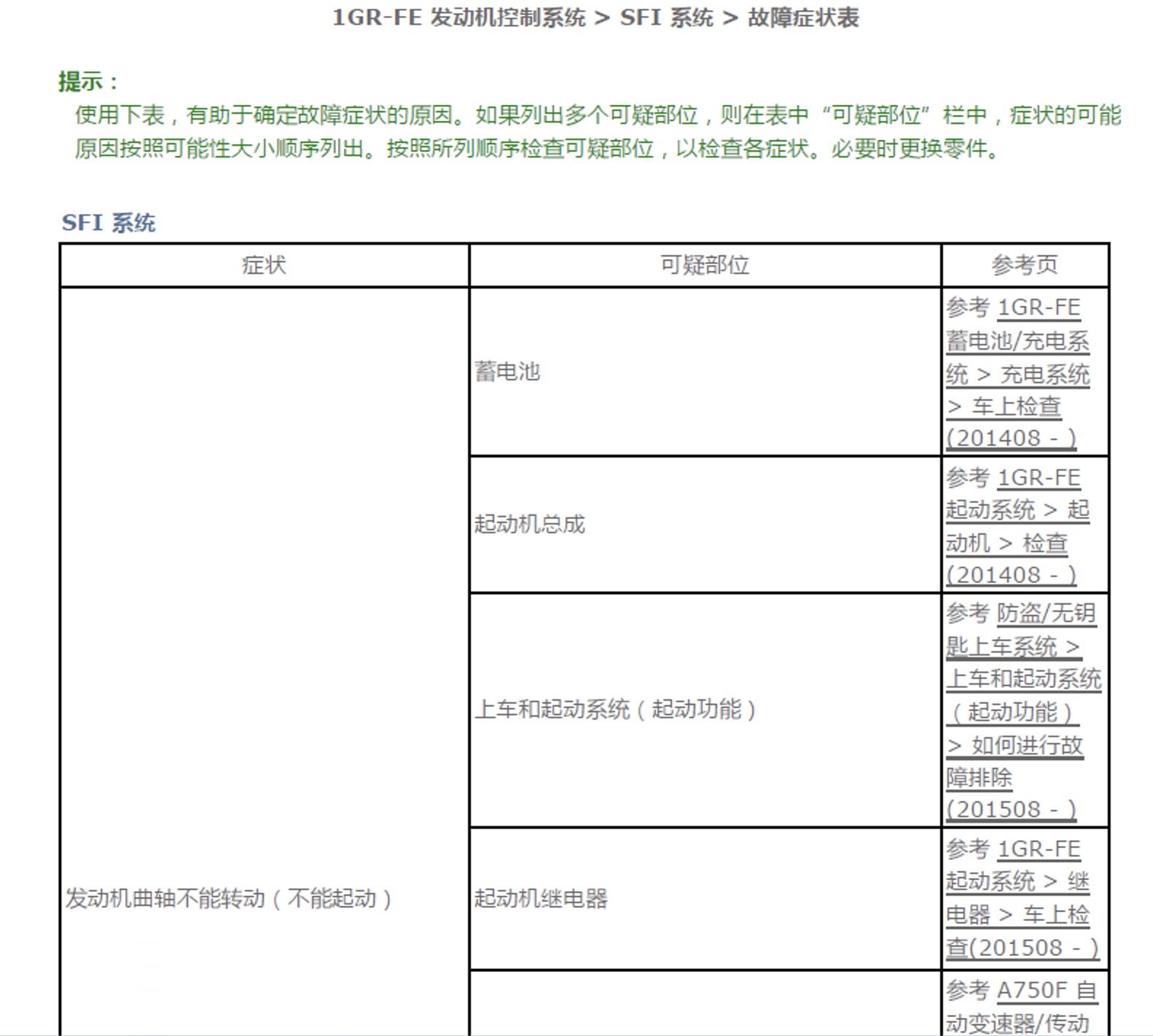 2016-2017款丰田酷路泽LC200陆地巡洋舰维修手册+电路图