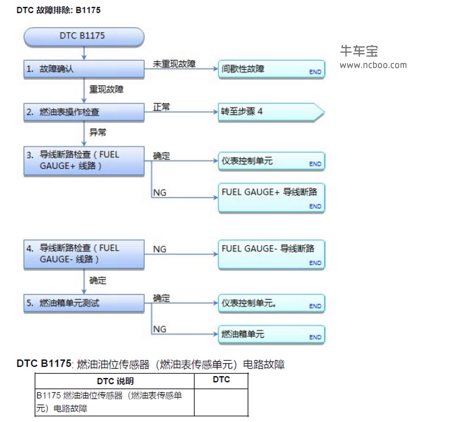 2016-2018款东风本田XR-V全系故障码大全下载