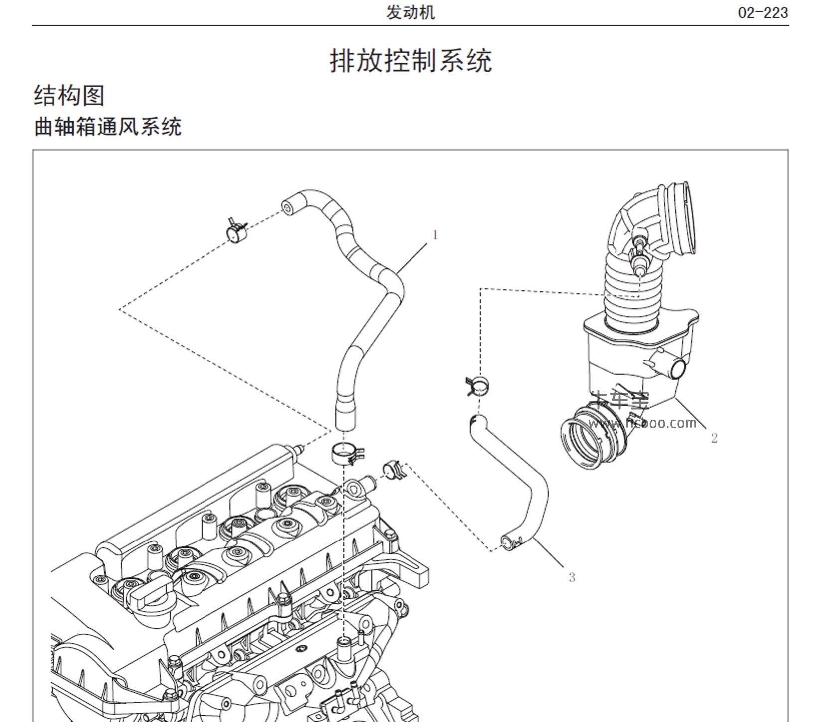 2016-2018款长城哈弗H2S原厂维修手册和电路图下载