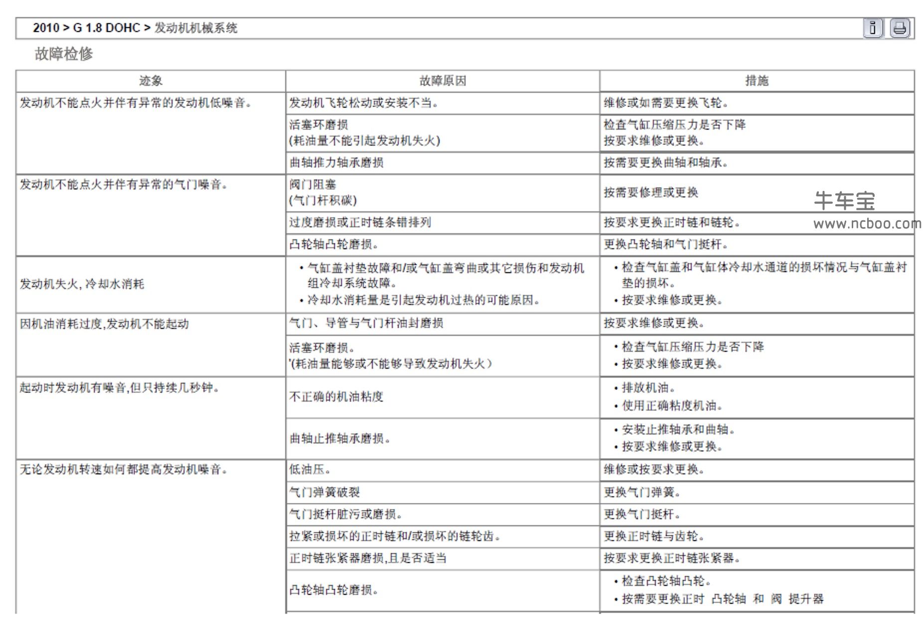 2010款北京现代悦动原厂维修手册和电路图资料下载