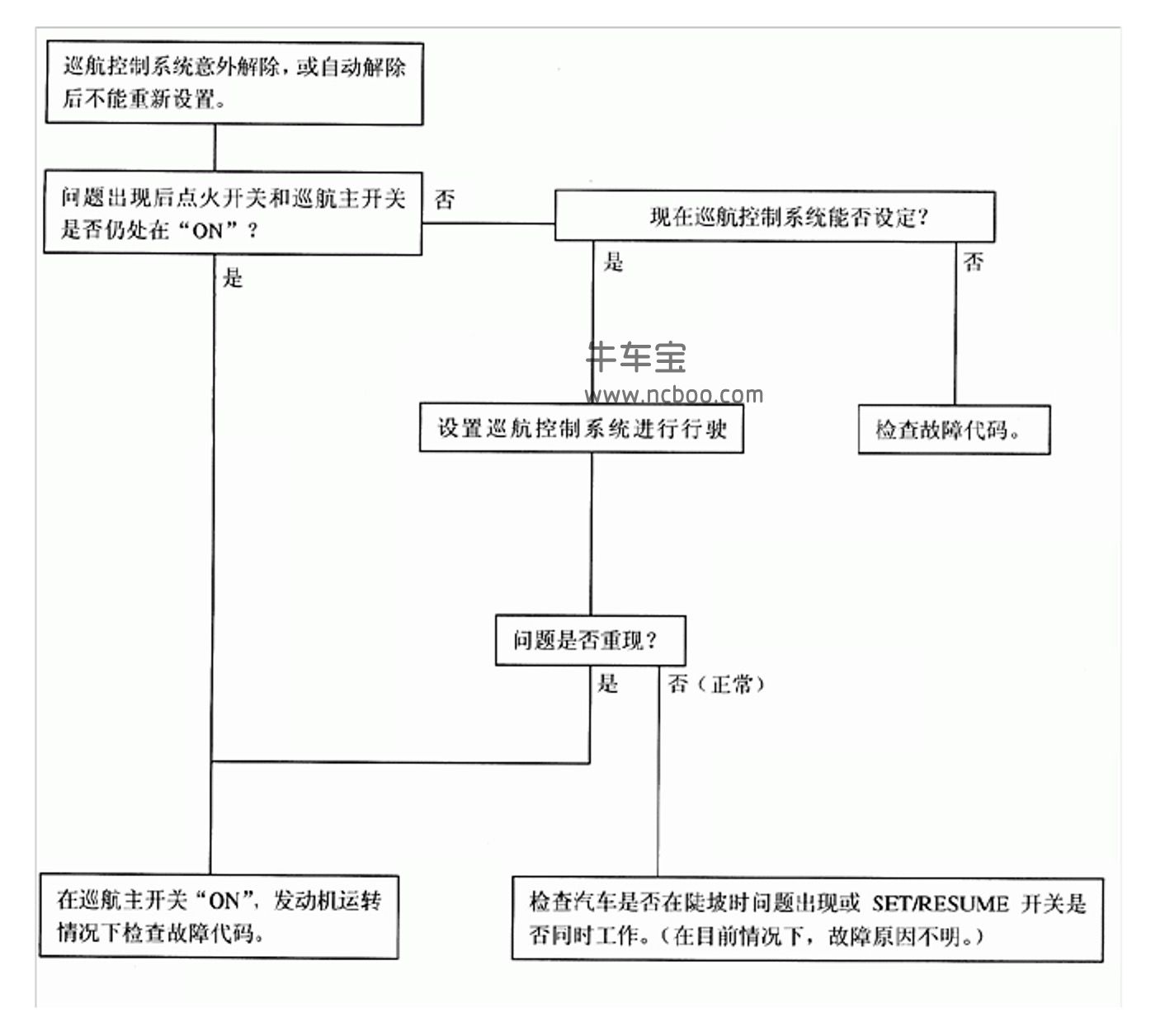 2012款北京现代名驭2.0L原厂维修手册和电路图资料