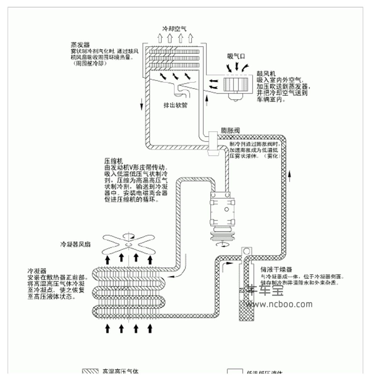2011款北京现代索纳塔2.0,2.4L原厂维修手册和电路图资料