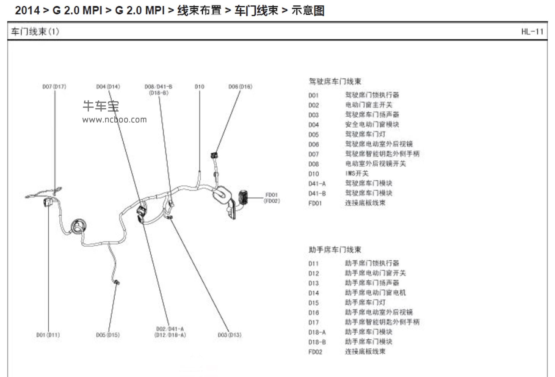 2014款北京现代索纳塔2.0,2.4L原厂电路图资料下载