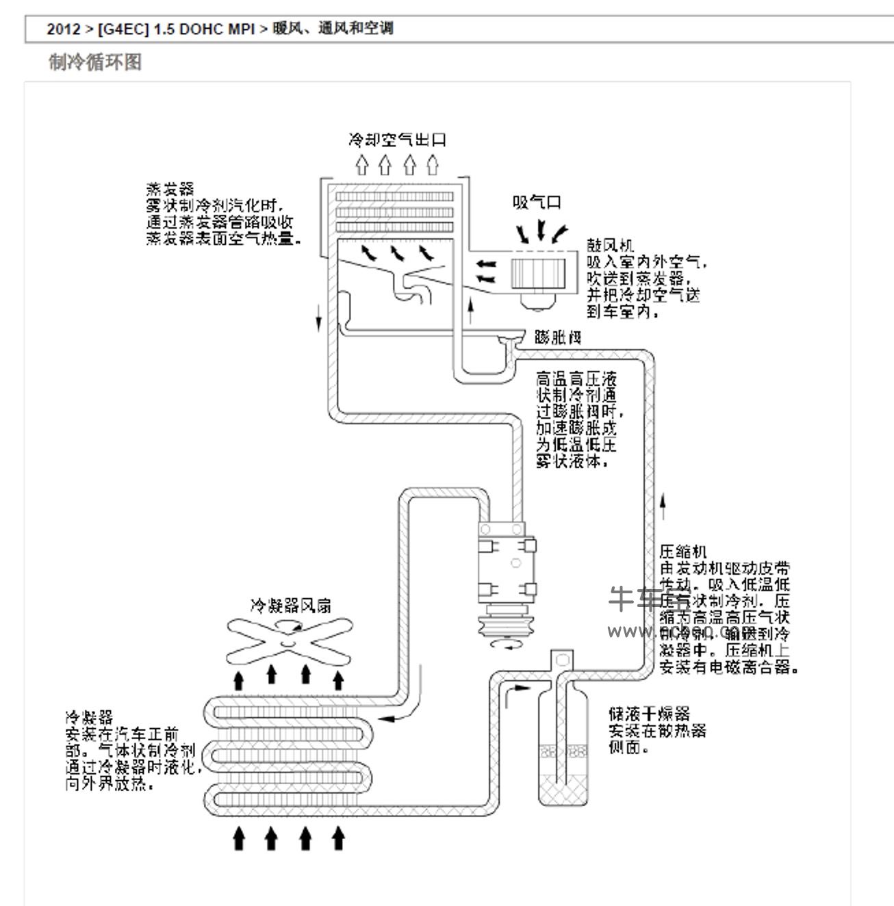 2012款北京现代伊兰特原厂维修手册和电路图资料