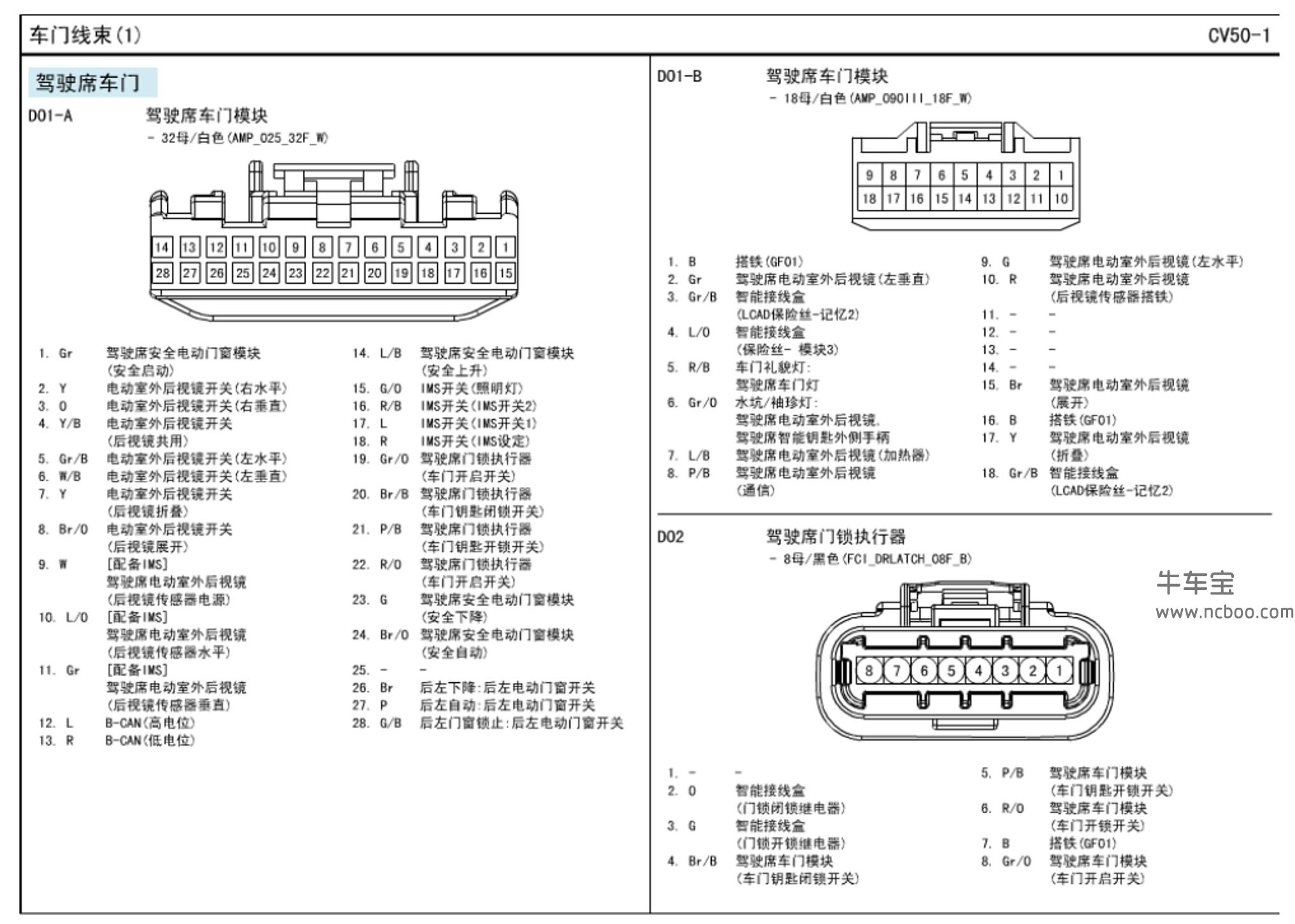 2015-2016款北京现代胜达原厂电路图资料下载