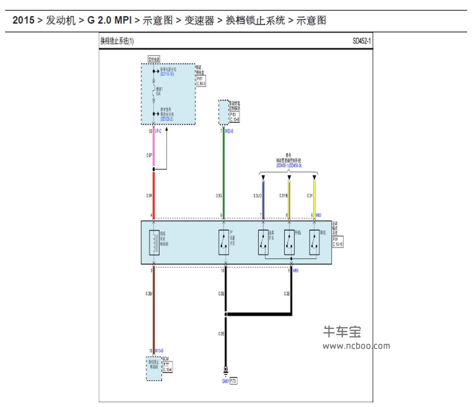 2015款现代IX25,2.0L原厂维修手册和电路图资料下载