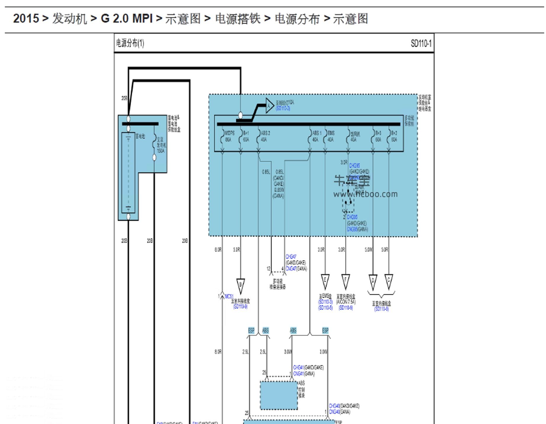 2015款北京现代IX35,2.0L原厂维修手册和电路图资料