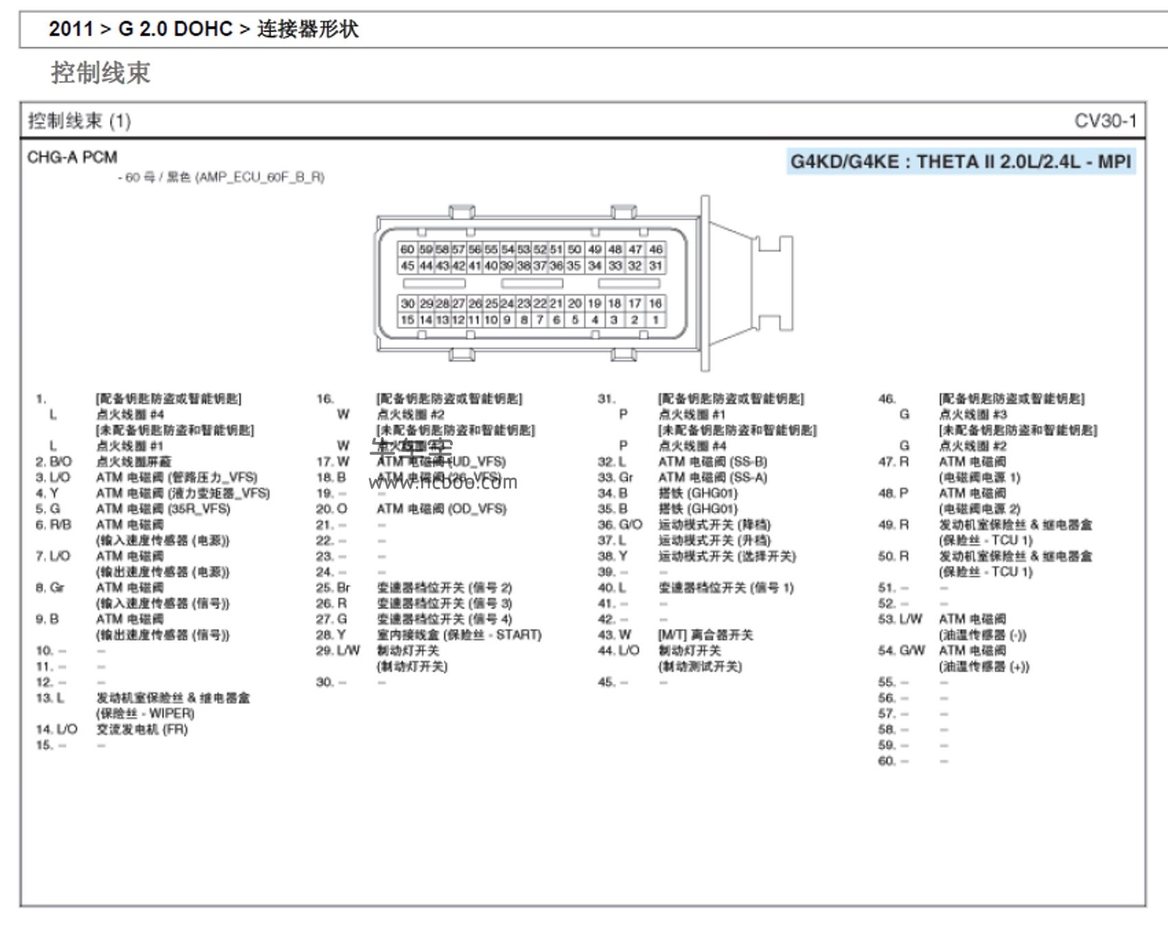 2011-2012款起亚K5原厂维修手册和电路图资料下载