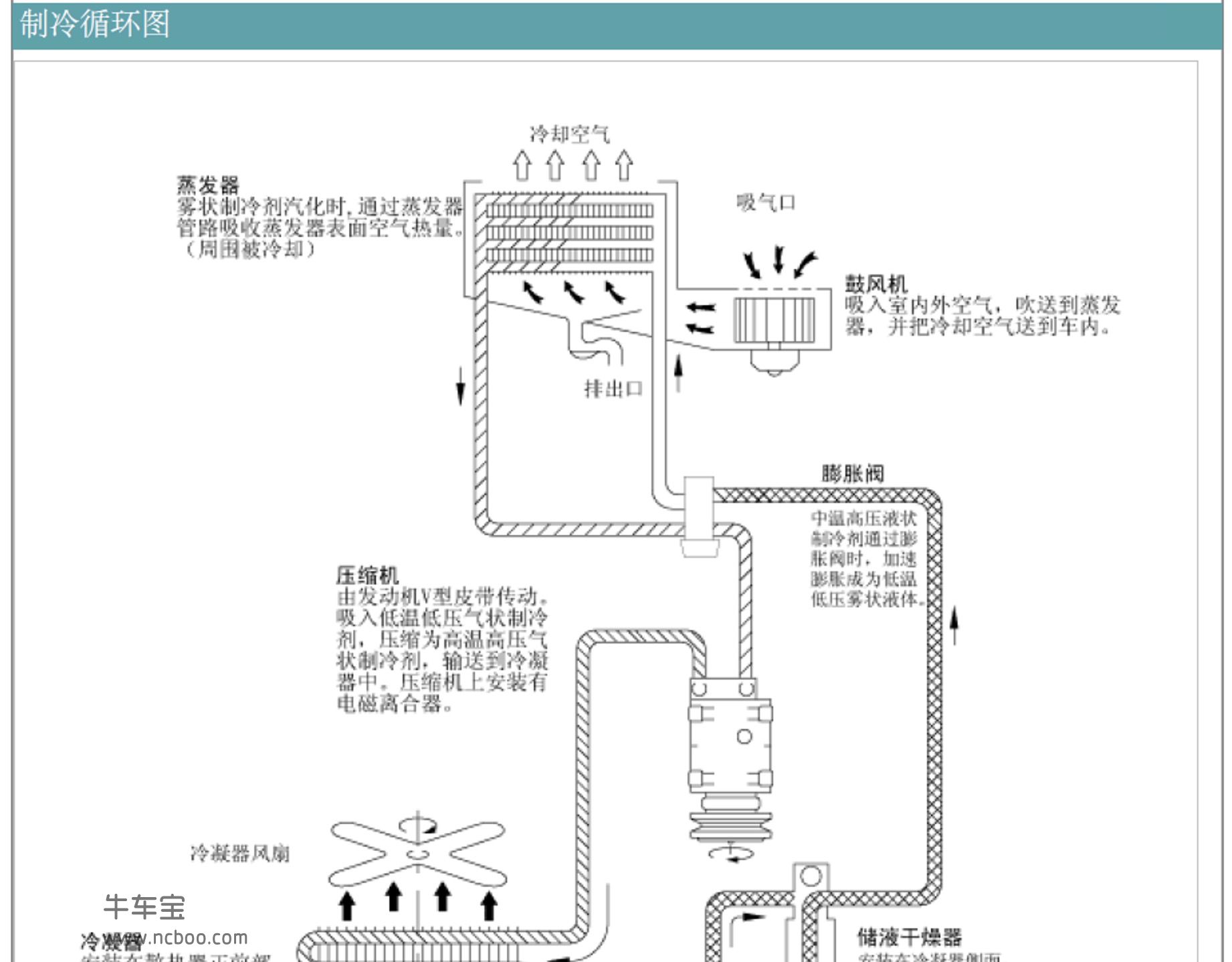 2010-2011年款起亚霸锐原厂维修手册及电路图