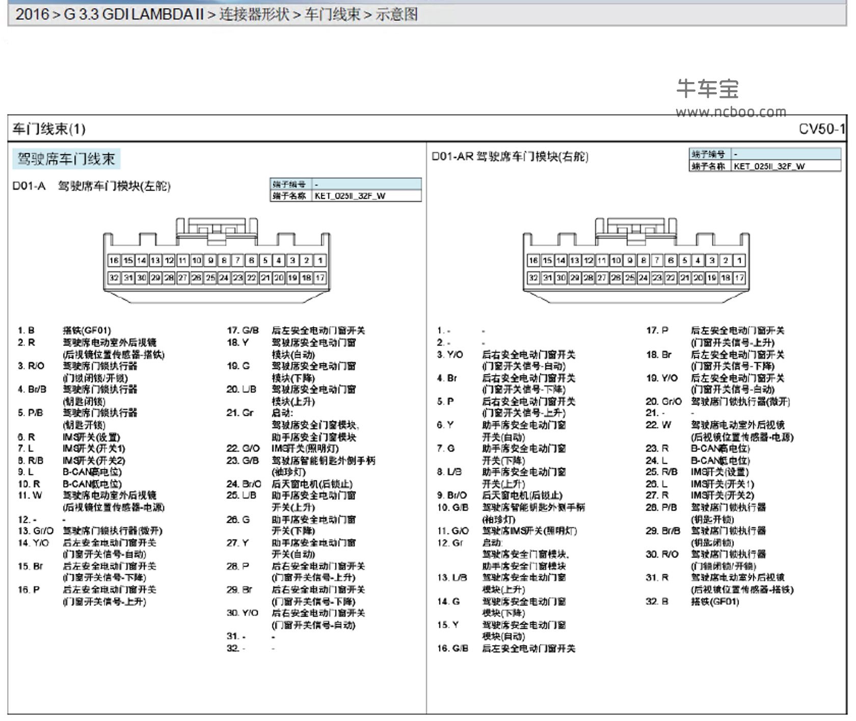 2016-2017款起亚嘉华原厂电路图资料下载