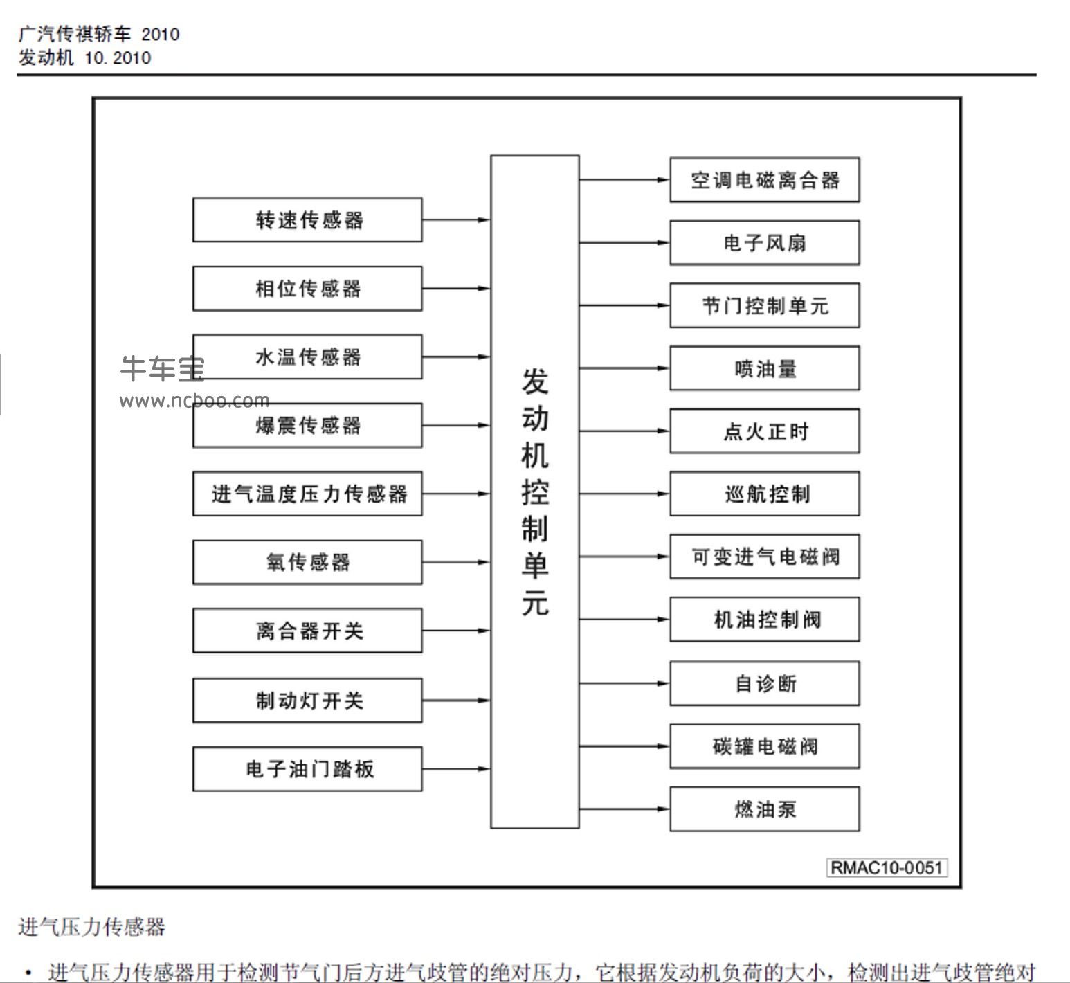 2010-2011款广汽传祺GA5原厂维修手册和电路图下载