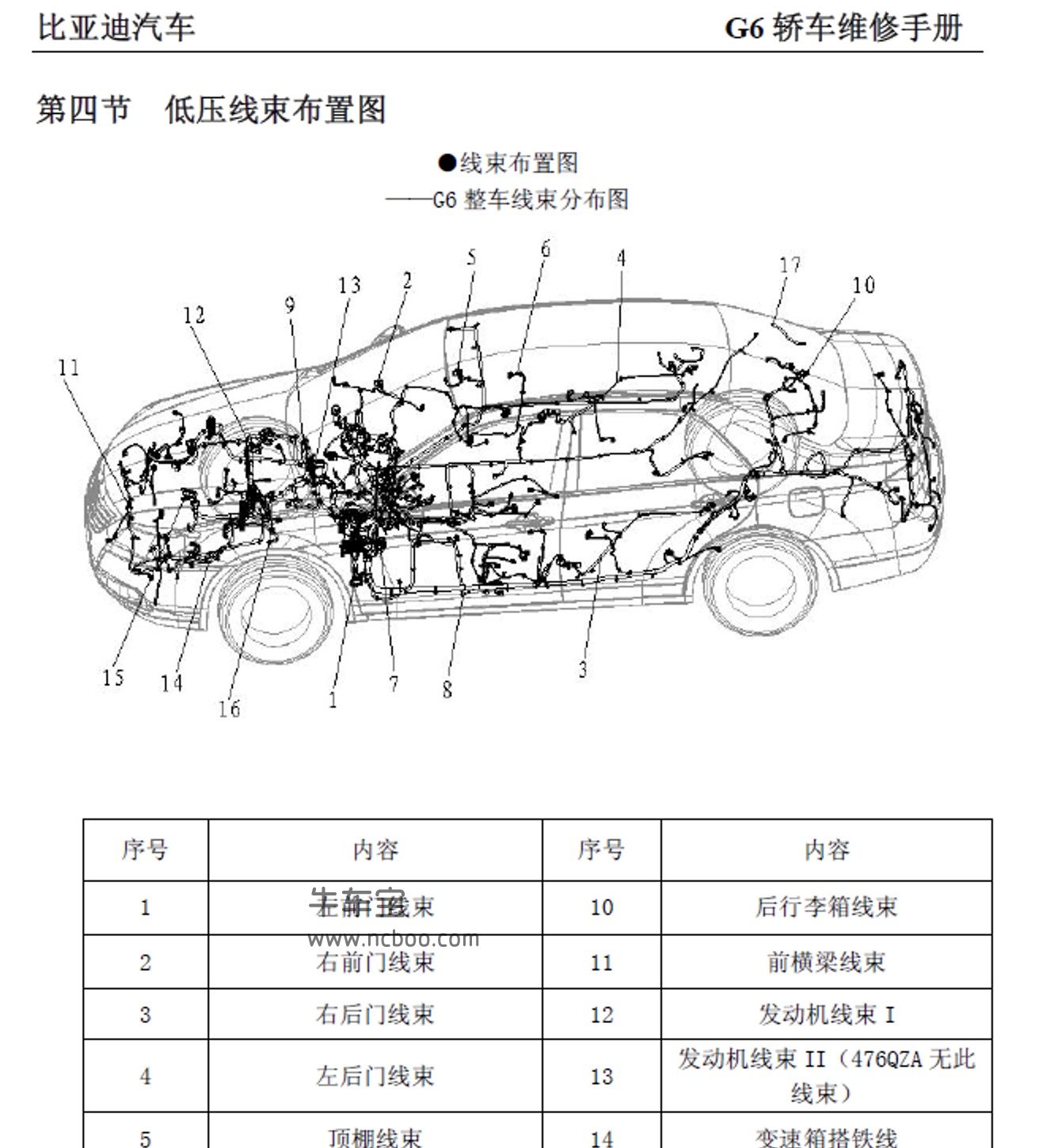 2011款比亚迪G6原厂维修手册和电路图资料下载