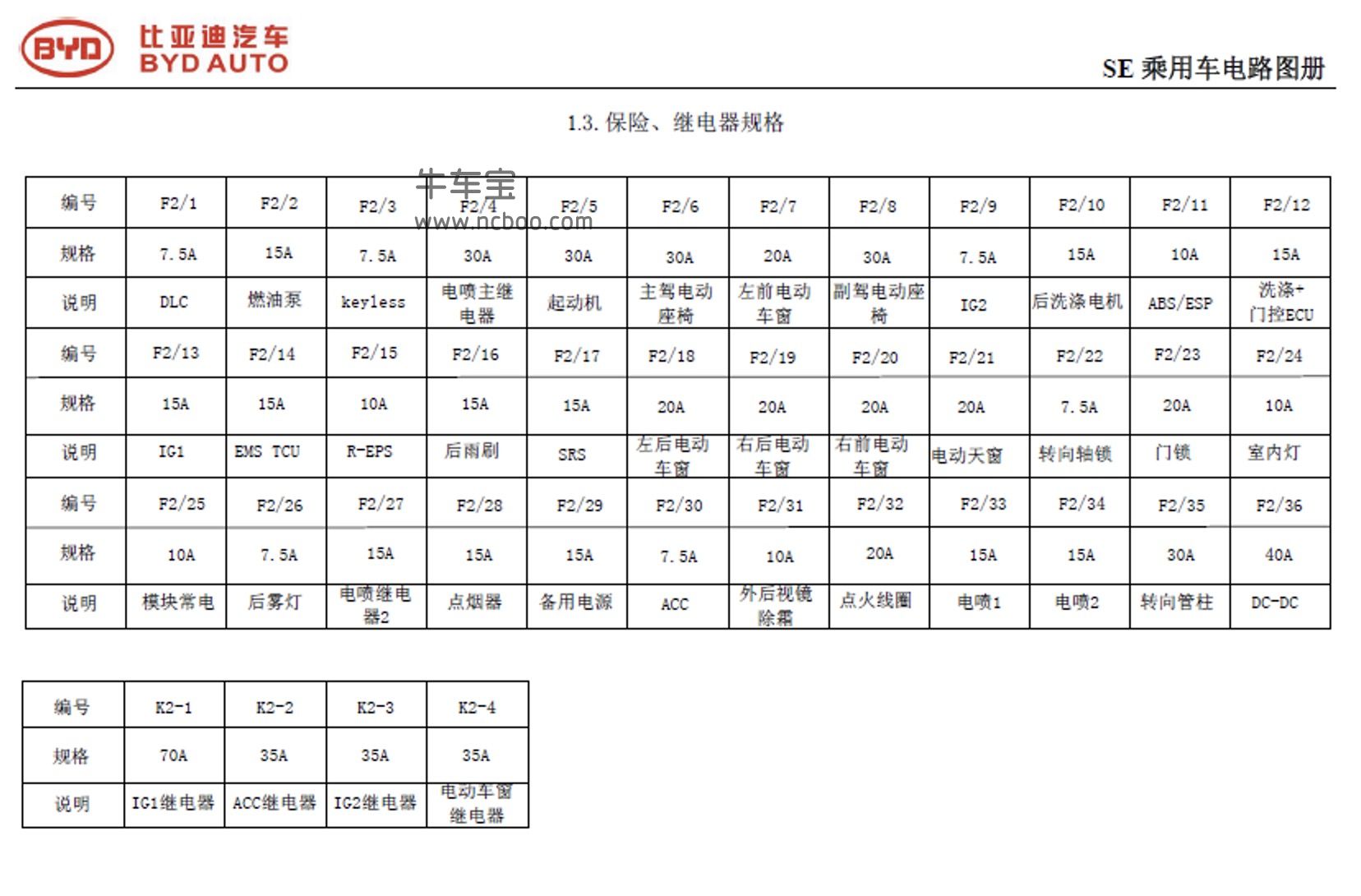 2014款比亚迪S7原厂维修手册和电路图资料下载