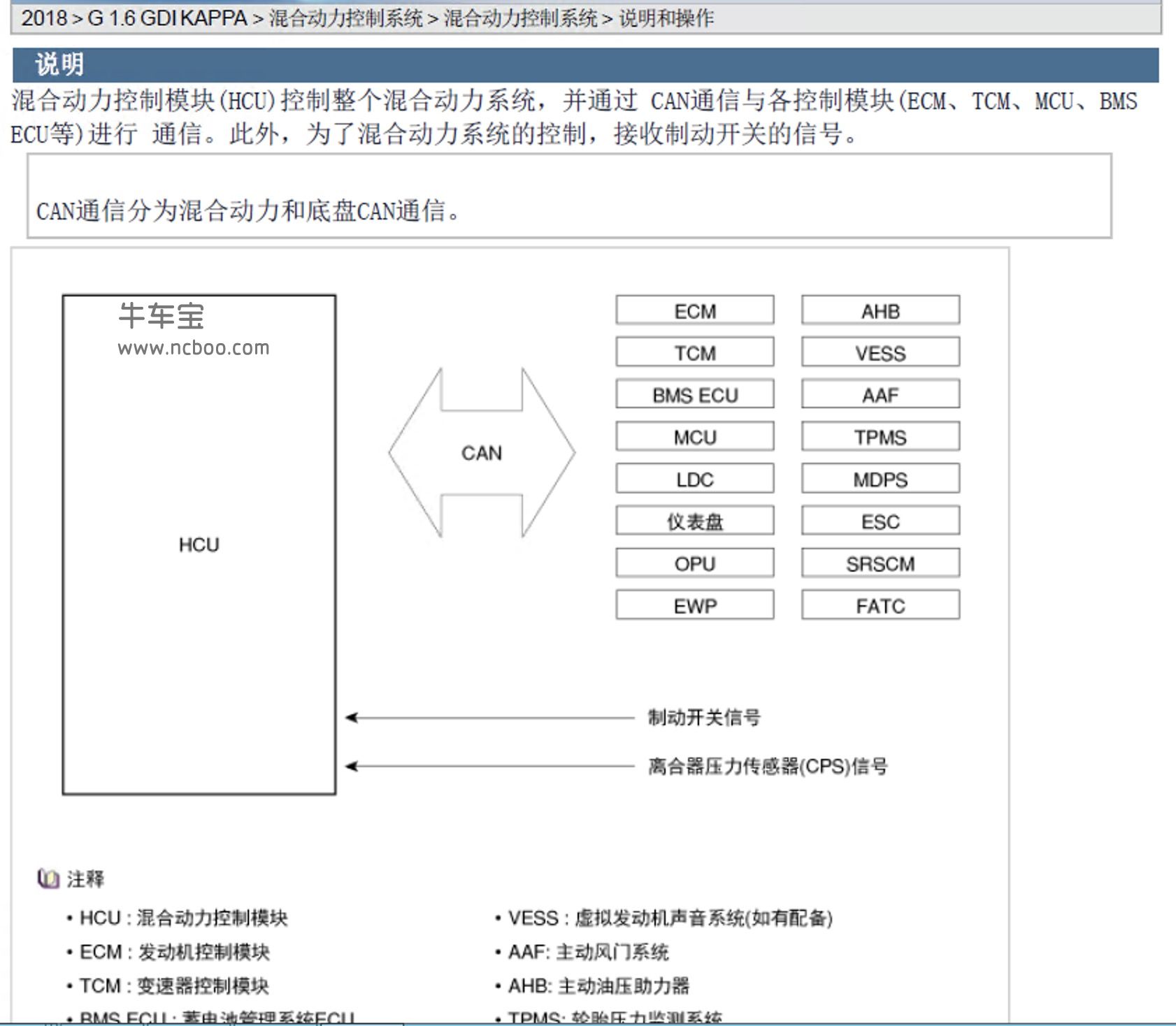 2017-2019款起亚极睿混动(HEV)原厂维修手册和电路图资料下载