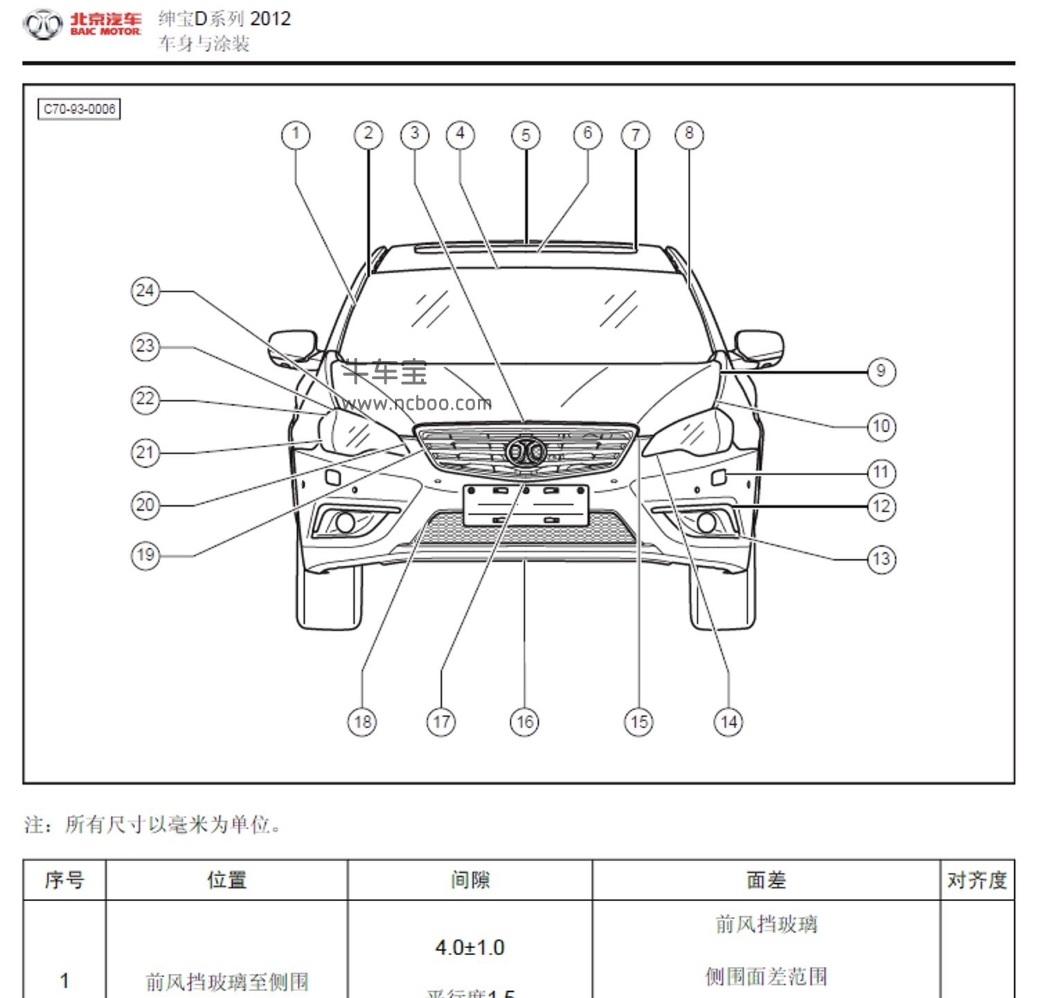 2012款北汽绅宝D系列原厂维修手册和电路图资料下载