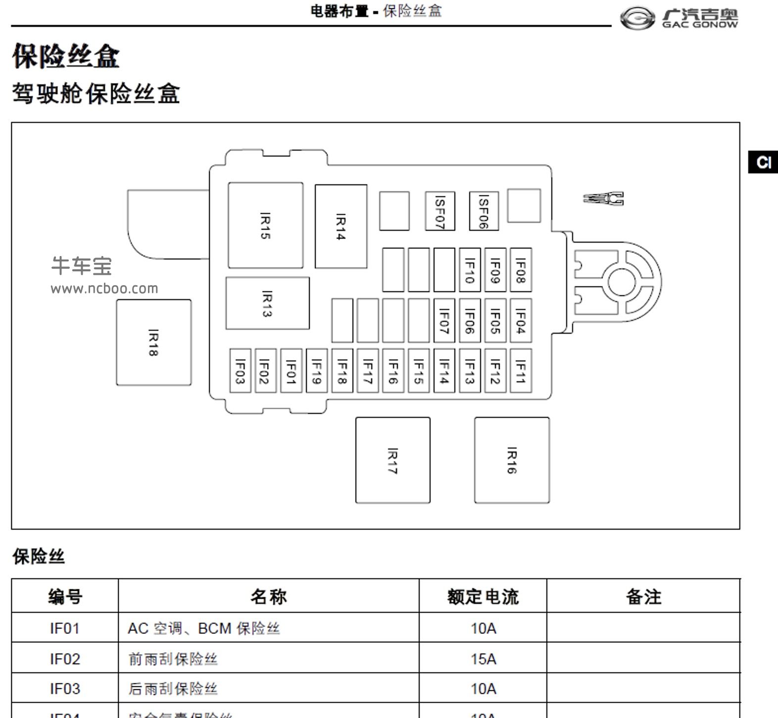 2013-2016款广汽吉奥星朗原厂维修手册和电路图资料下载