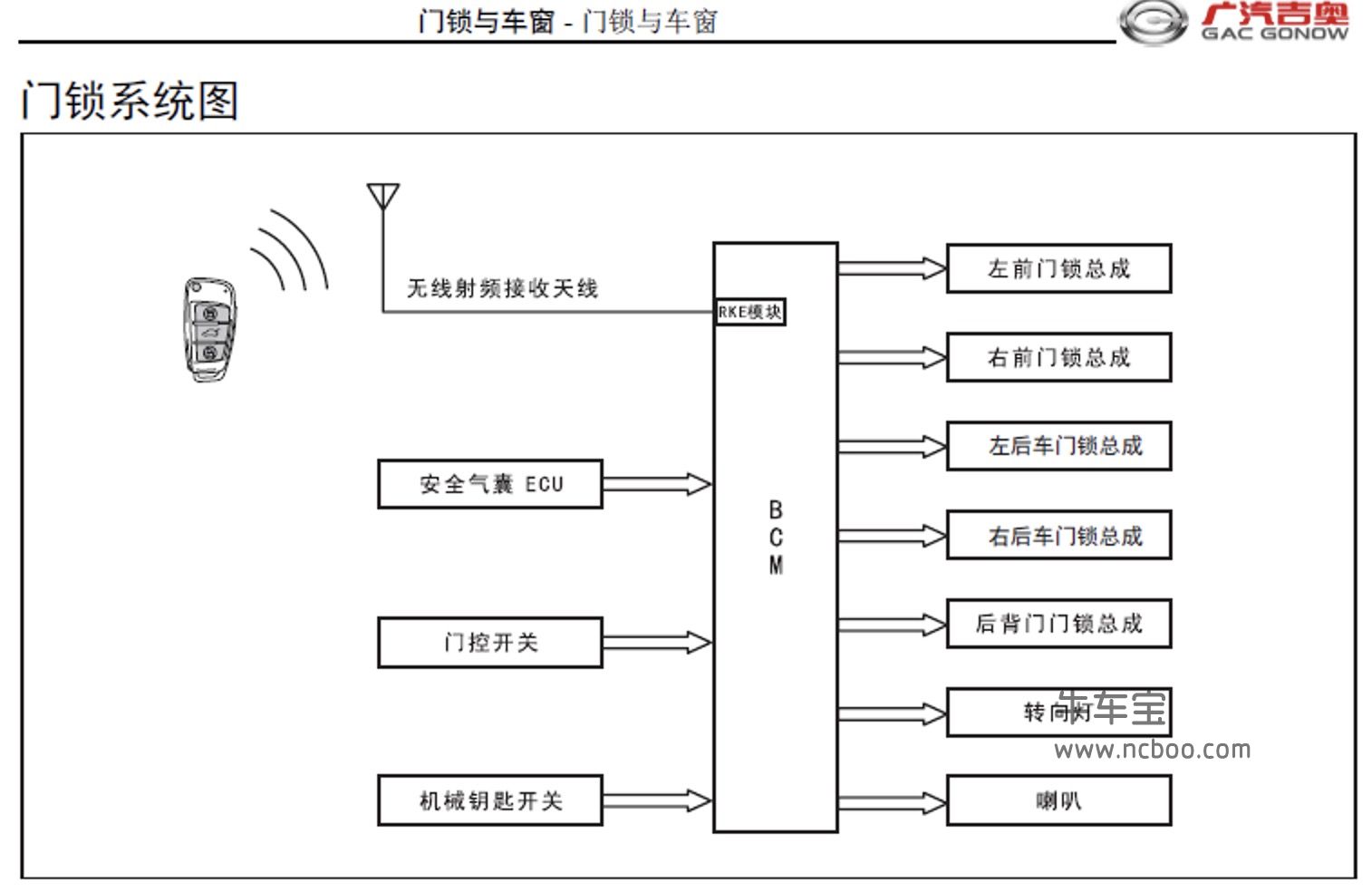 2014-2016款广汽吉奥GP150皮卡原厂维修手册和电路图下载