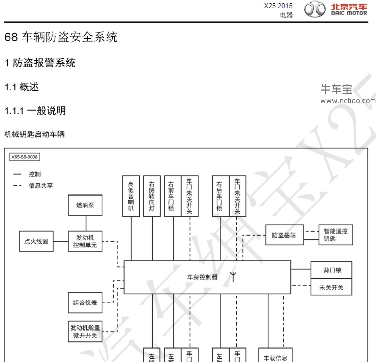 2015-2017款北汽绅宝X25原厂维修手册和电路图资料下载