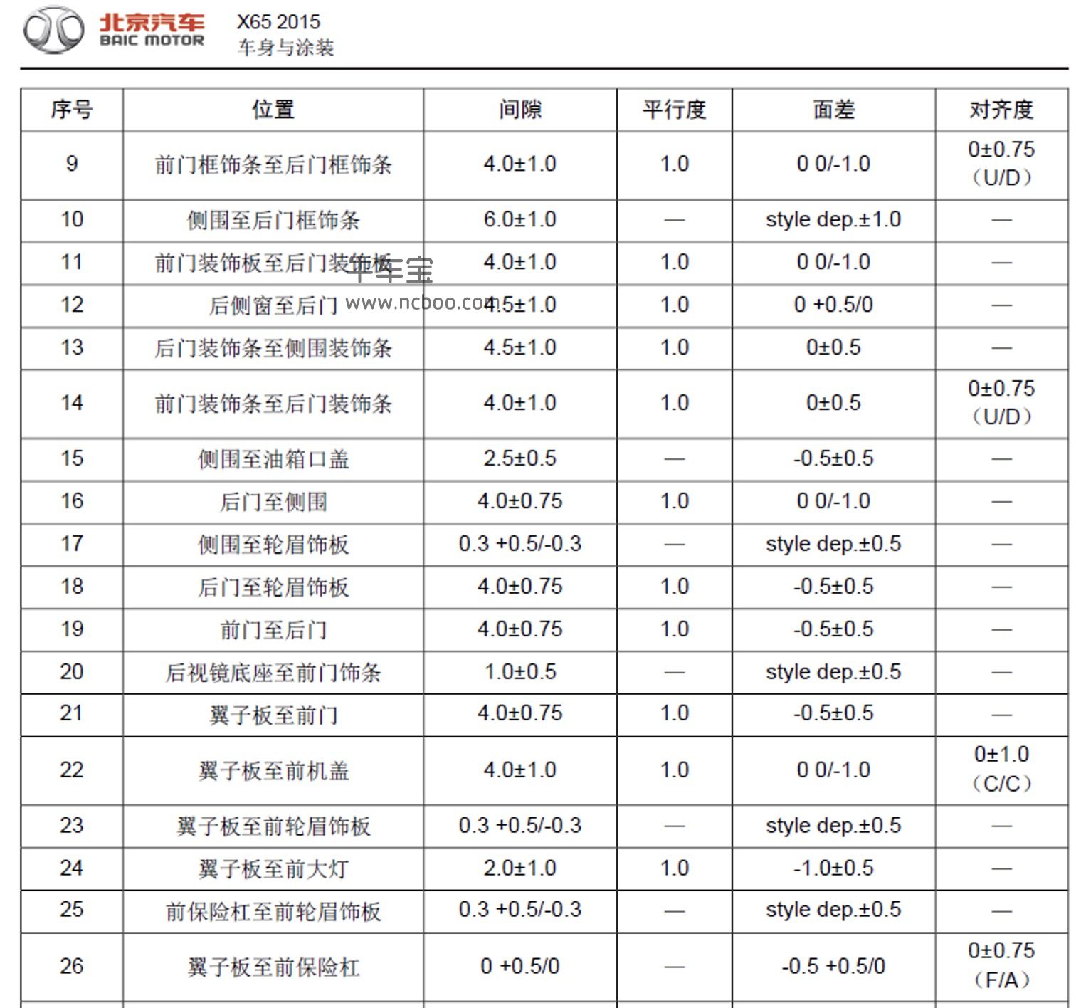 2015-2016款北汽绅宝X65原厂维修手册和电路图资料下载