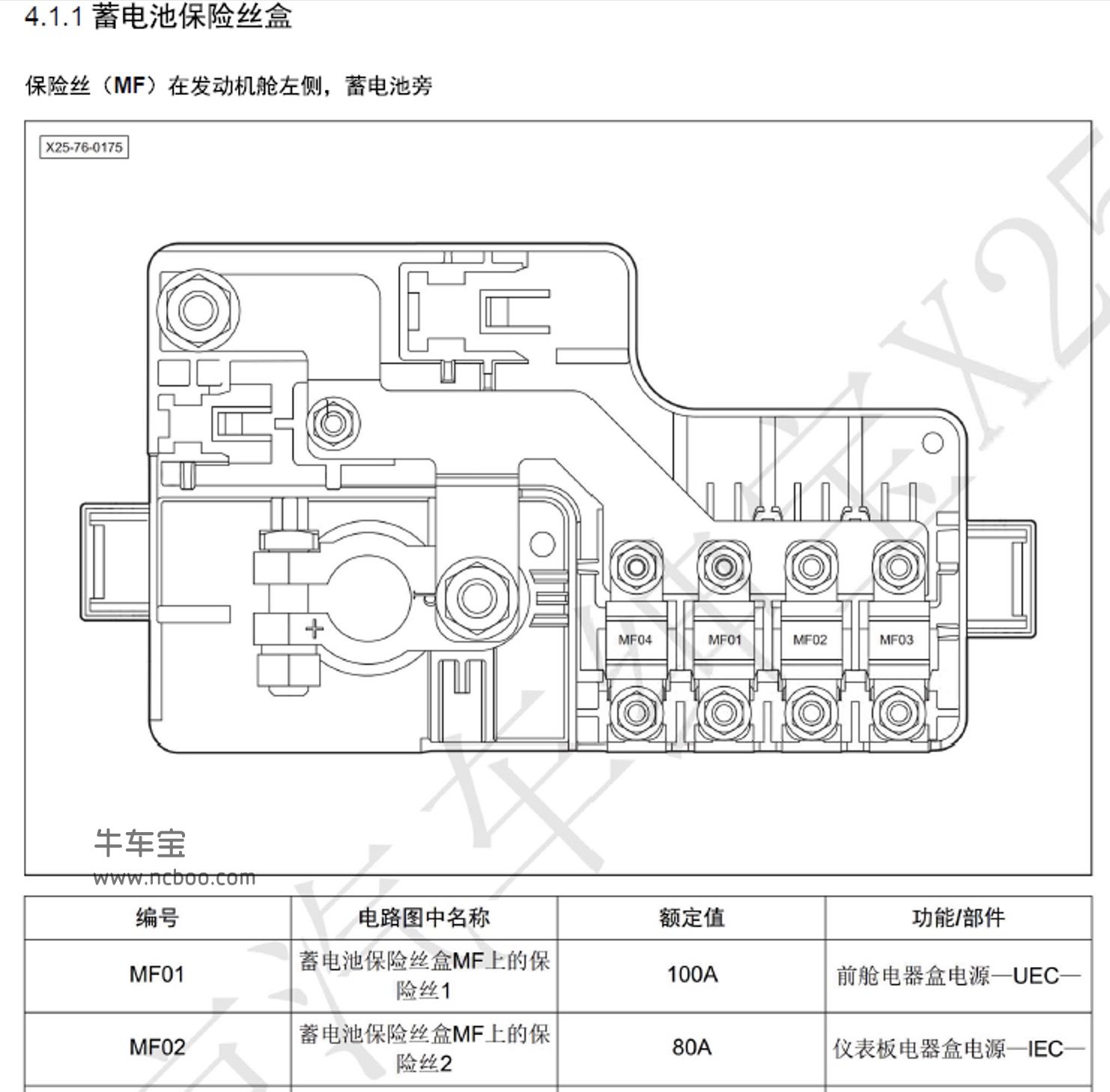 2015-2017款北汽绅宝X25原厂维修手册和电路图资料下载