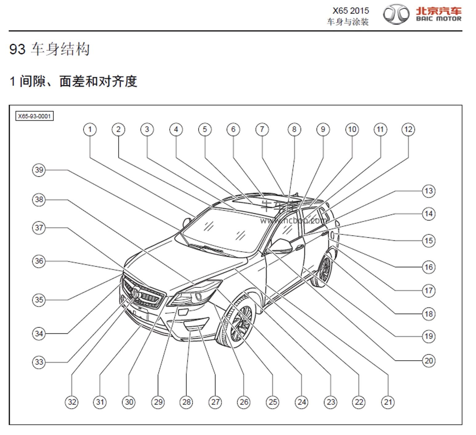 2015-2016款北汽绅宝X65原厂维修手册和电路图资料下载