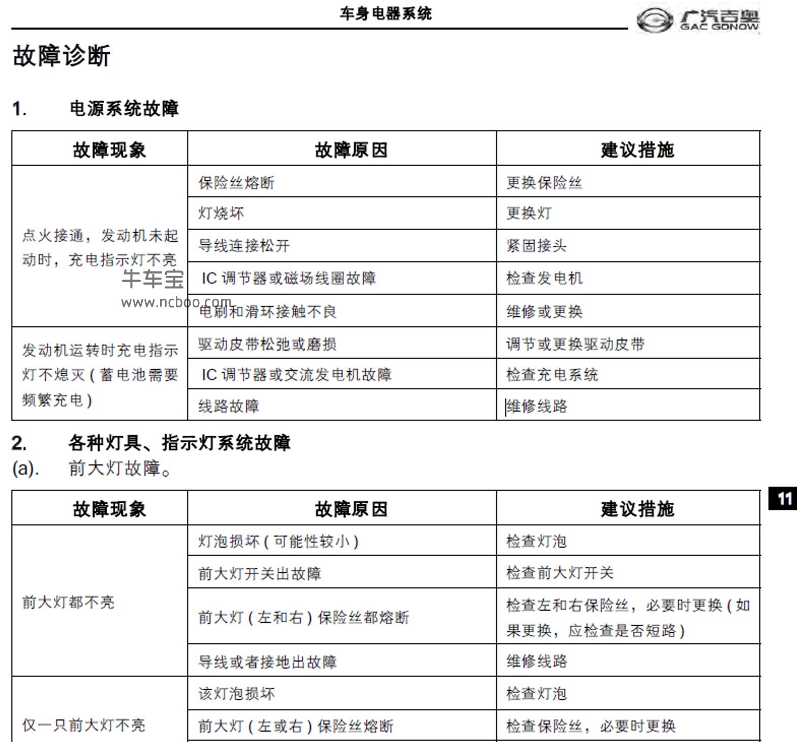 2015-2017款广汽吉奥星旺原厂维修手册和电路图下载