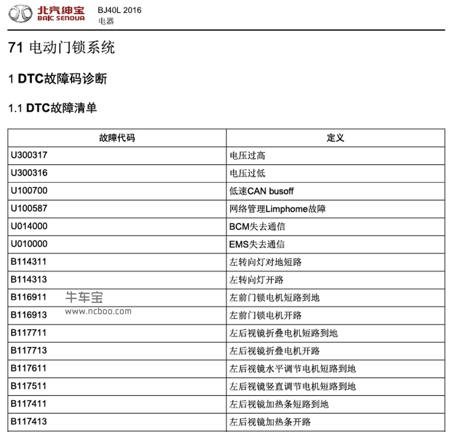 2016-2017款北汽BJ40L原厂维修手册和电路图资料下载