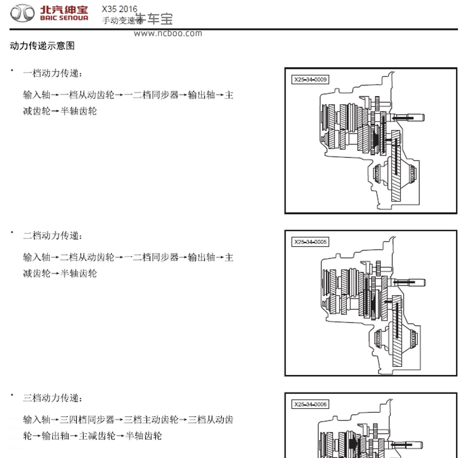 2016-2017款北汽绅宝X35原厂维修手册和电路图资料下载