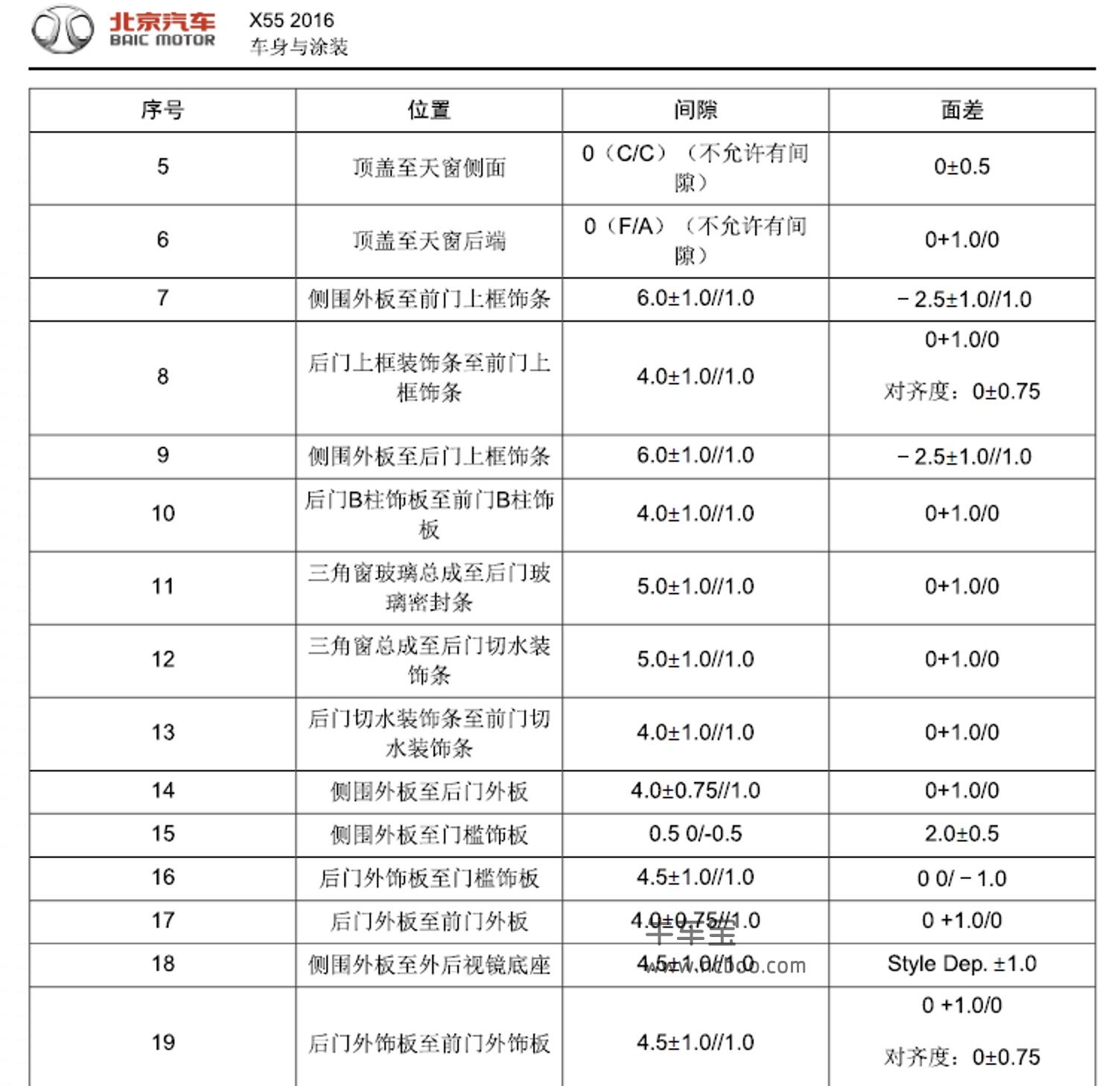 2016-2017款北汽绅宝X55原厂维修手册和电路图资料下载