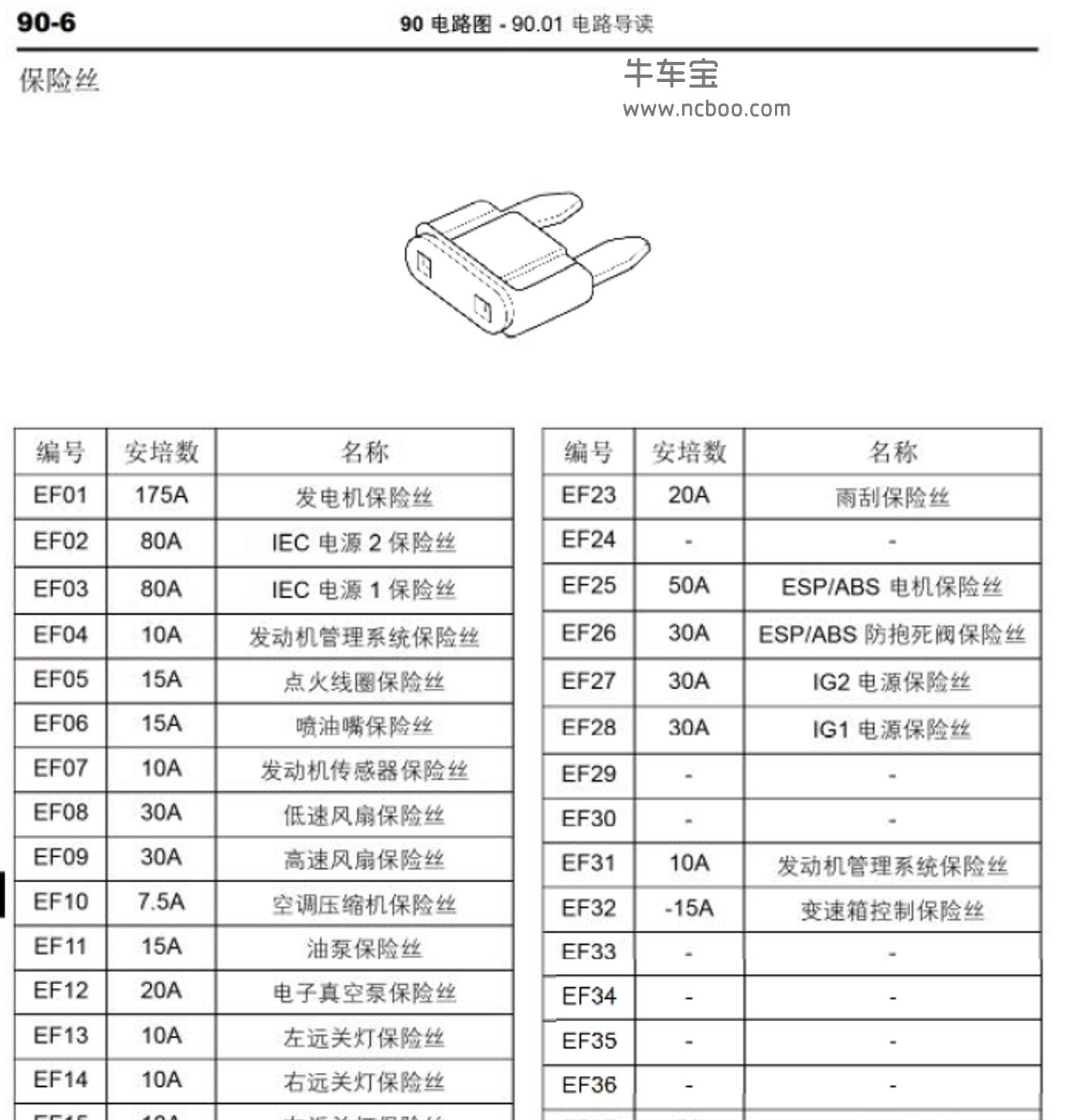 2016-2018款北汽威旺S50原厂电路图手册下载