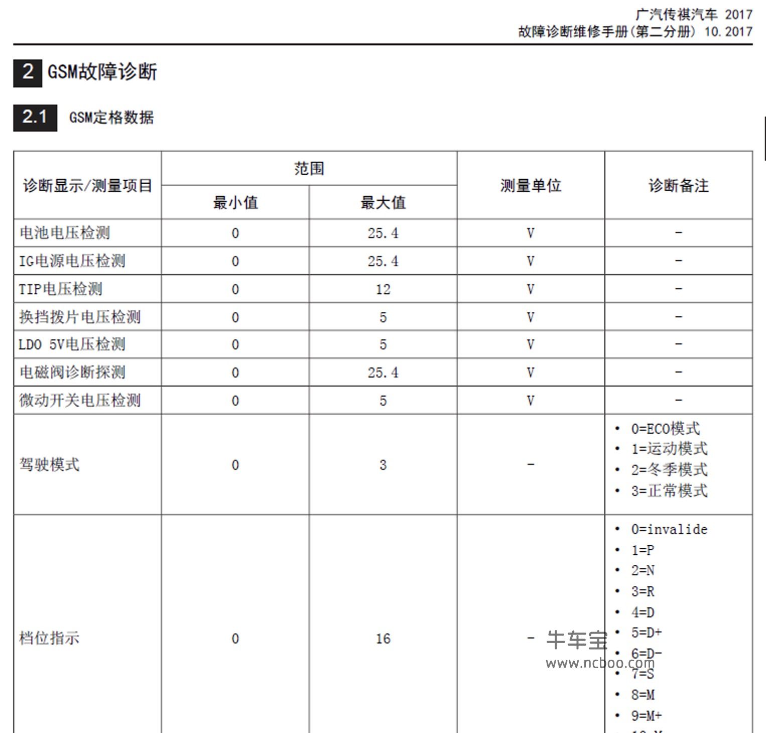 2016-2017款广汽传祺GA8原厂维修手册和电路图及故障码