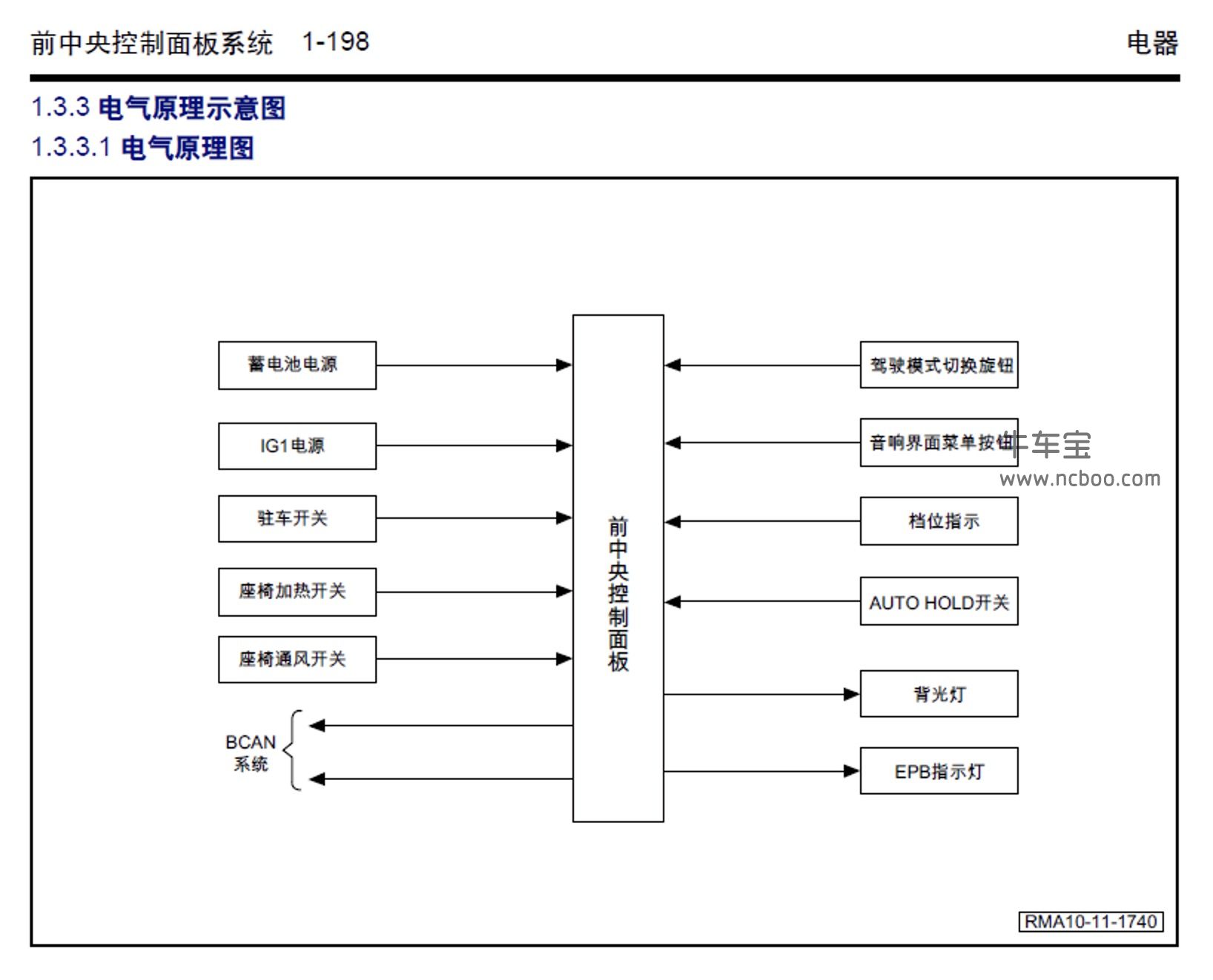 2017-2019款广汽传祺GS5原厂维修手册和电路图资料下载