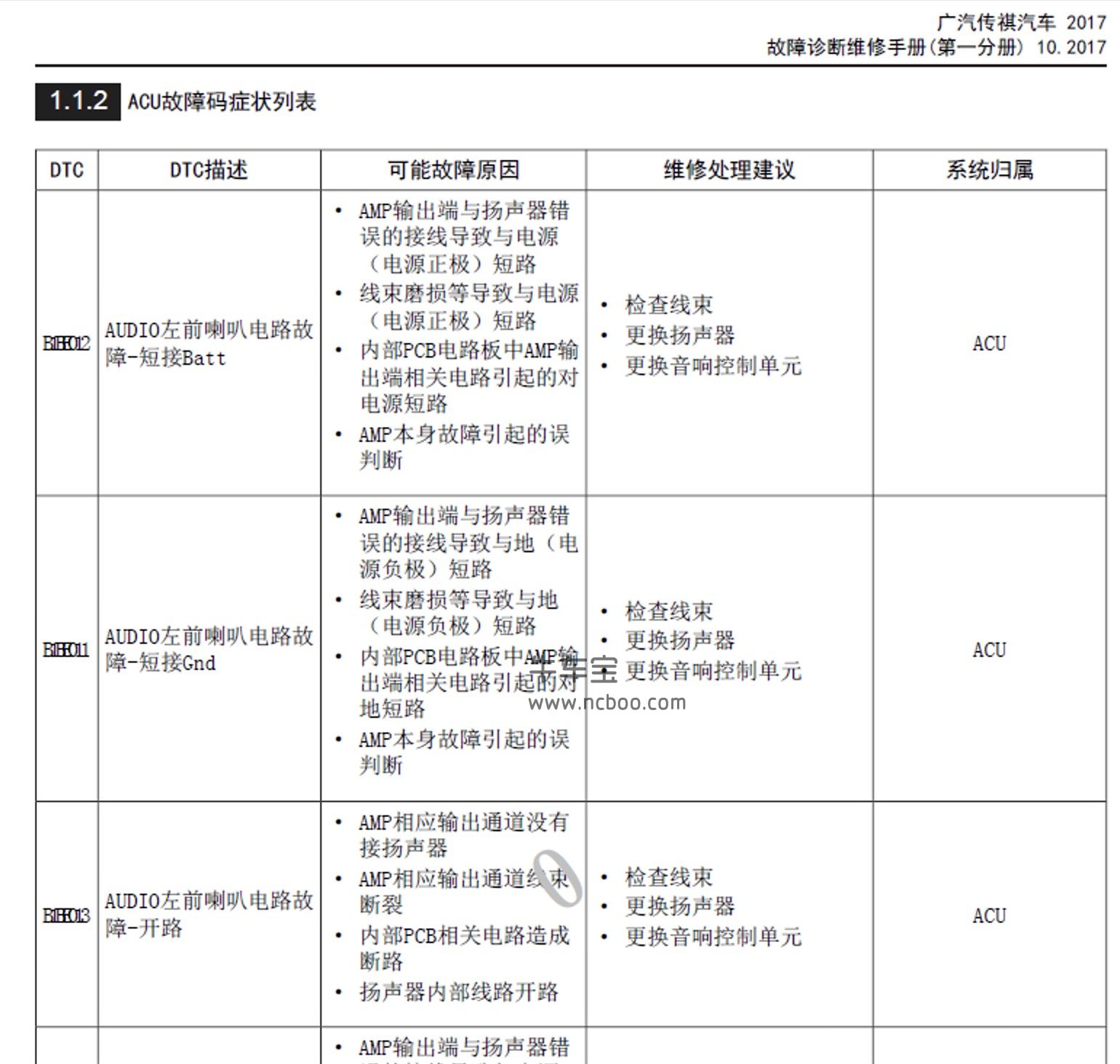 2017-2019款广汽传祺GS4 PHEV(新能源)原厂故障码诊断维修手册