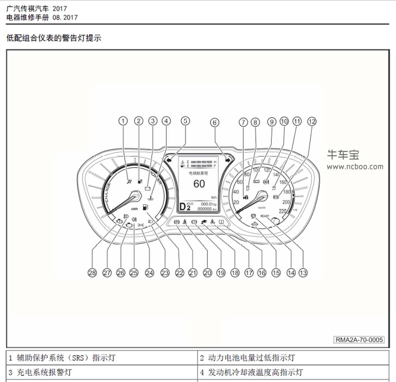 2017-2019款广汽传祺GS4 PHEV(新能源)原厂维修手册和电路图